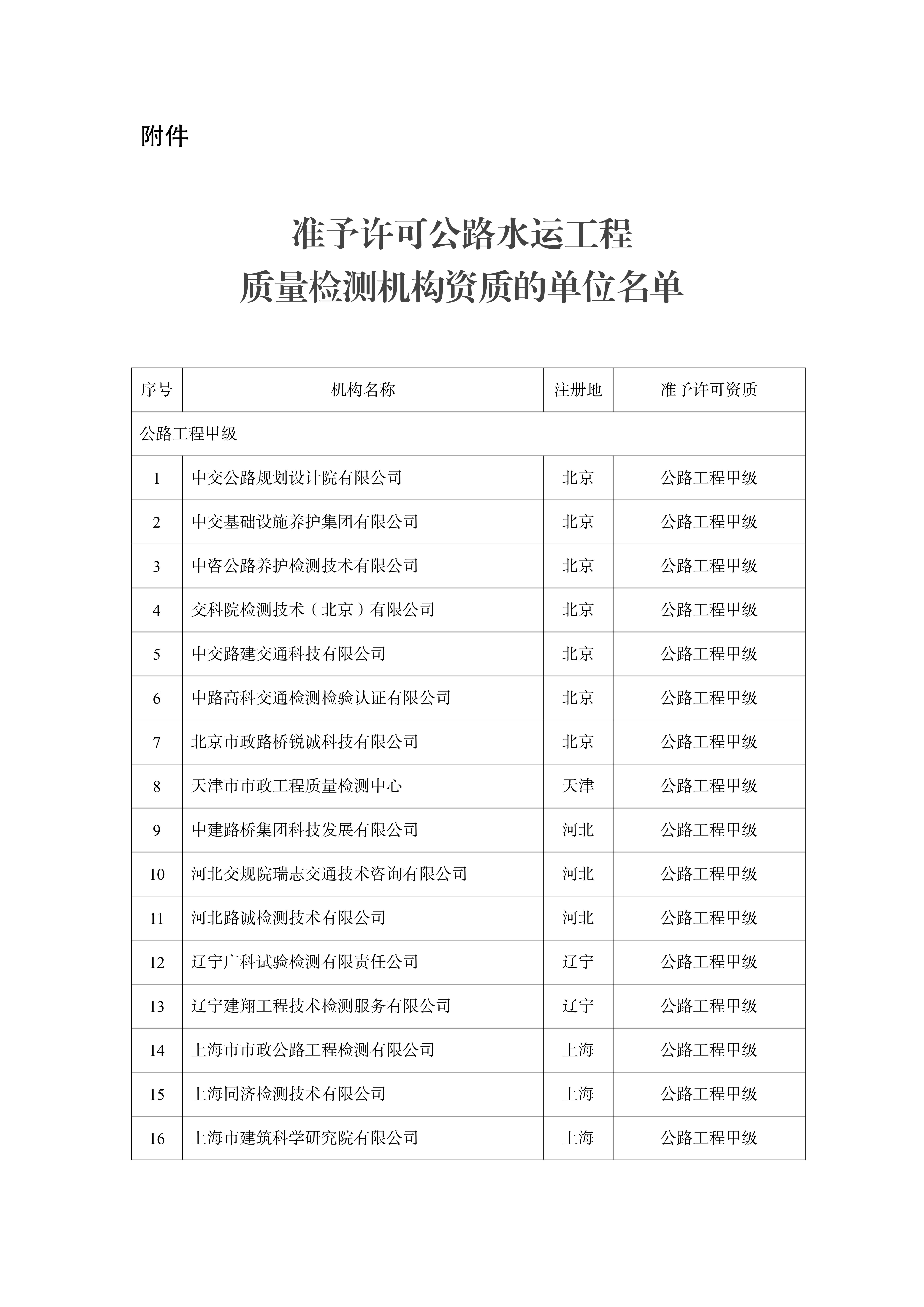 准予许可公路水运工程质量检测机构资质的单位名单_00.jpg