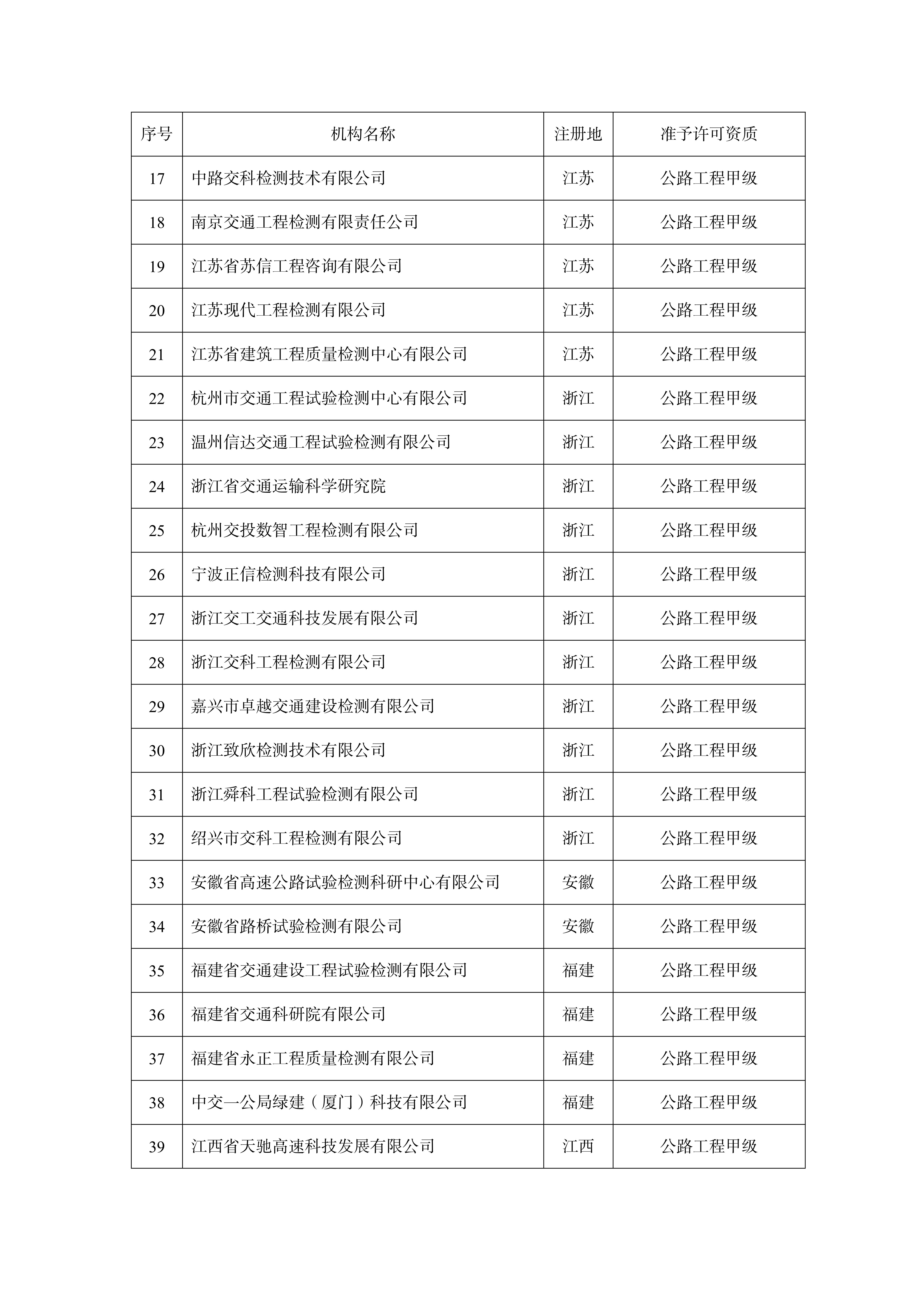 准予许可公路水运工程质量检测机构资质的单位名单_01.jpg