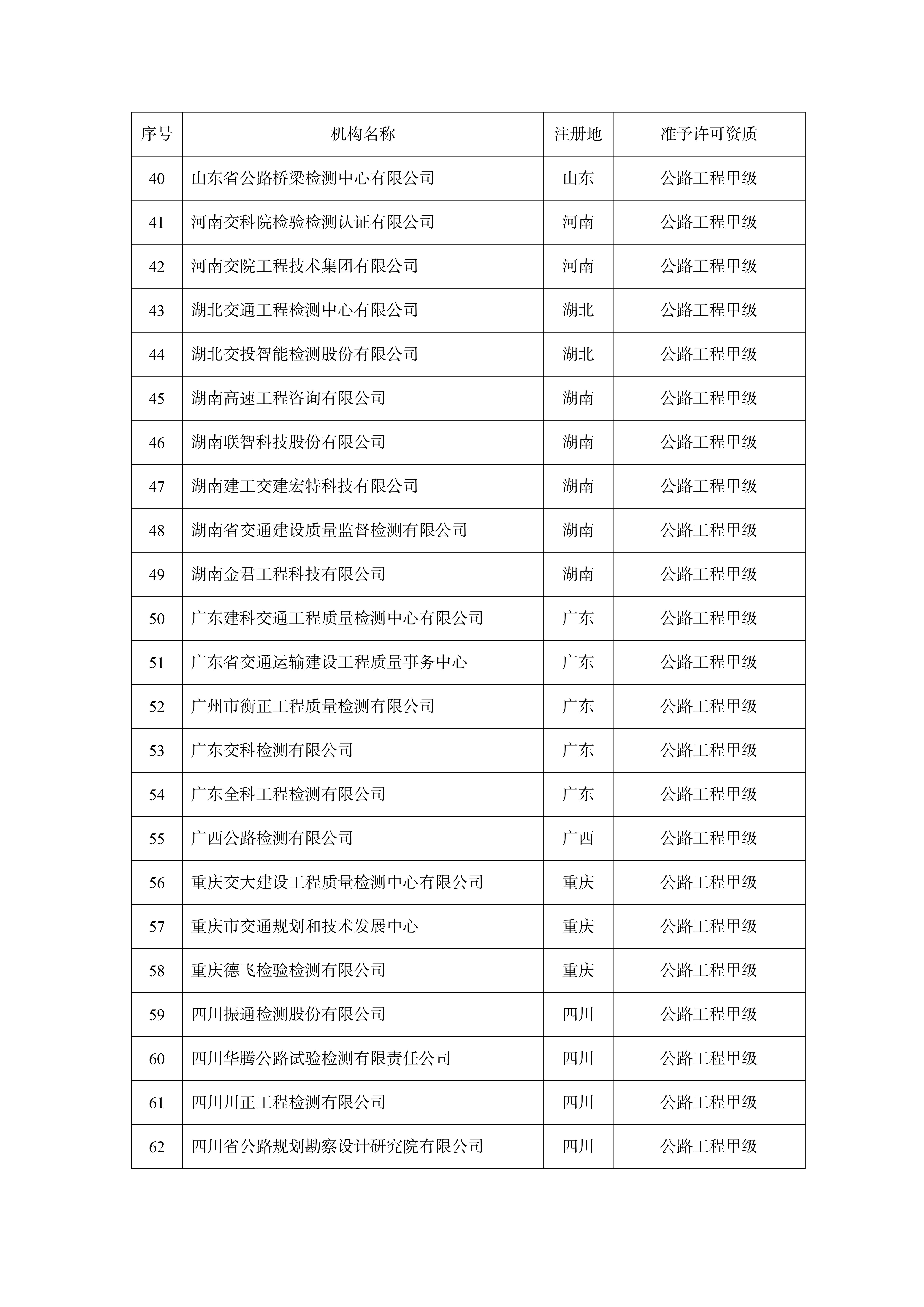 准予许可公路水运工程质量检测机构资质的单位名单_02.jpg