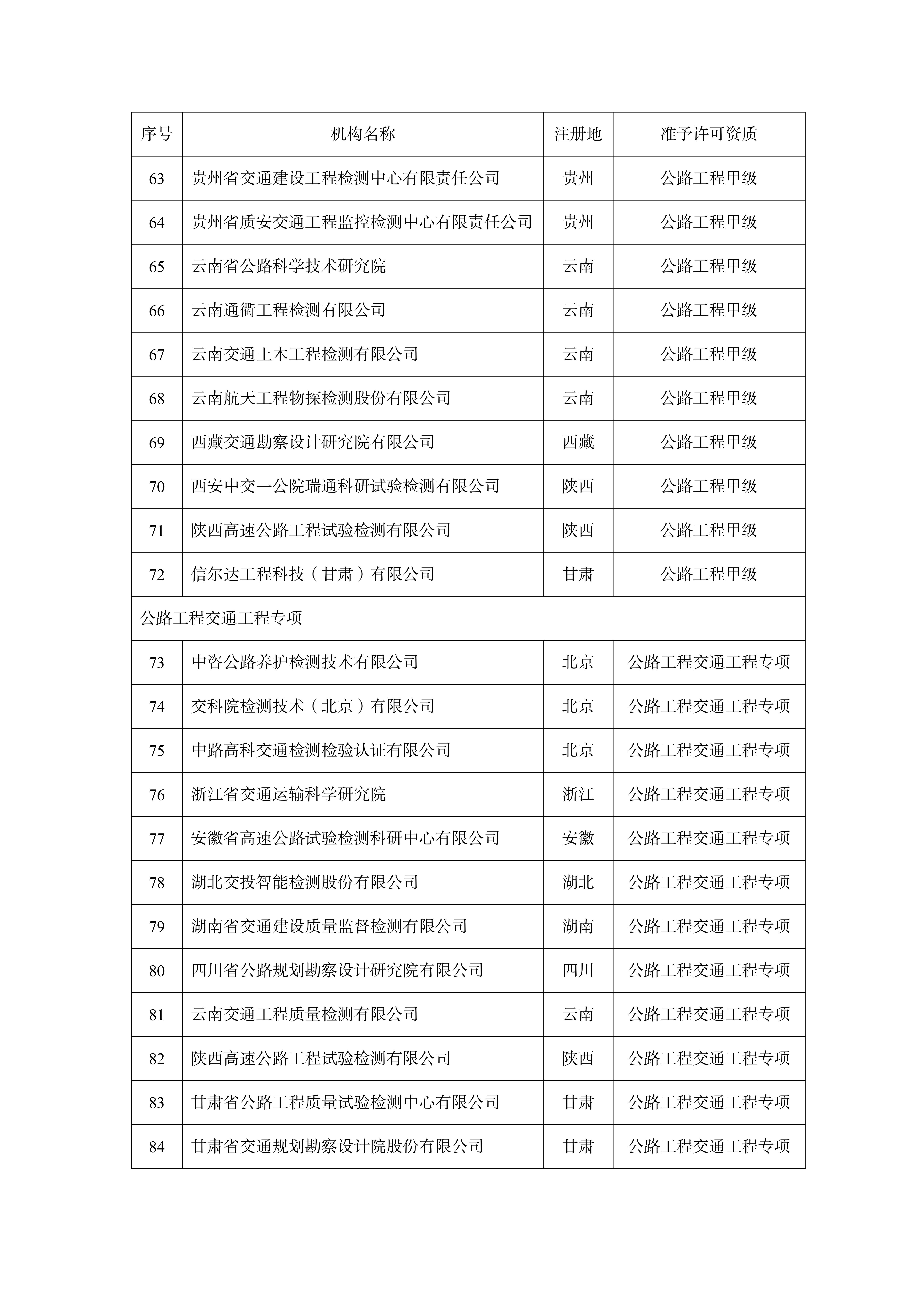 准予许可公路水运工程质量检测机构资质的单位名单_03.jpg