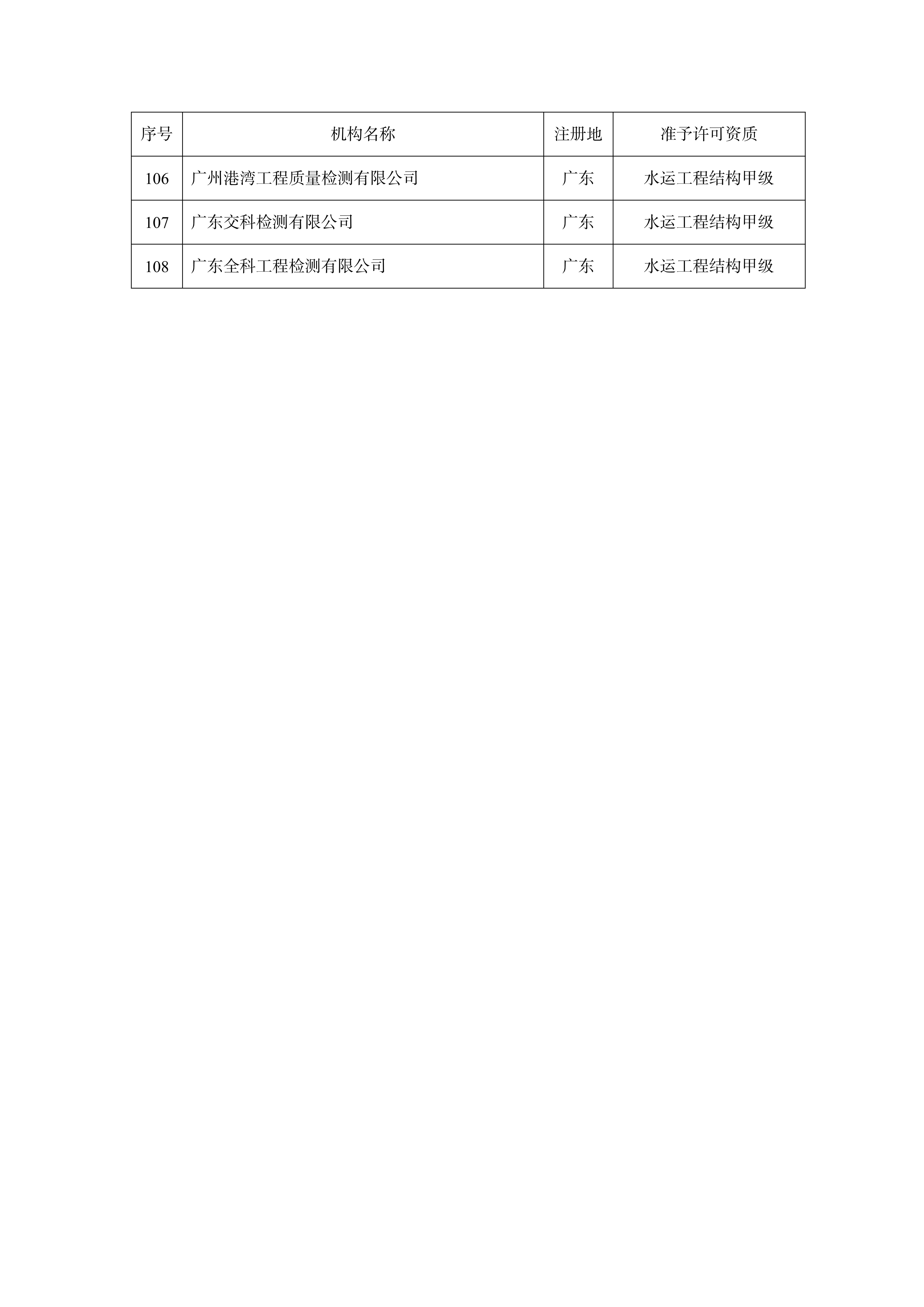 准予许可公路水运工程质量检测机构资质的单位名单_05.jpg