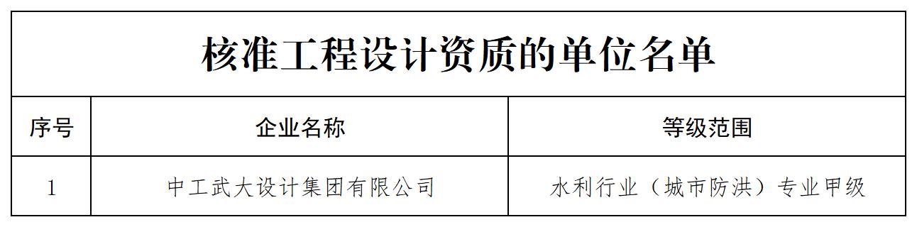 核准工程设计资质的单位名单_全部.jpg
