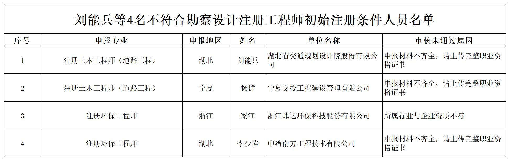 刘能兵等4名不符合勘察设计注册工程师初始注册条件人员名单_打印结果.jpg