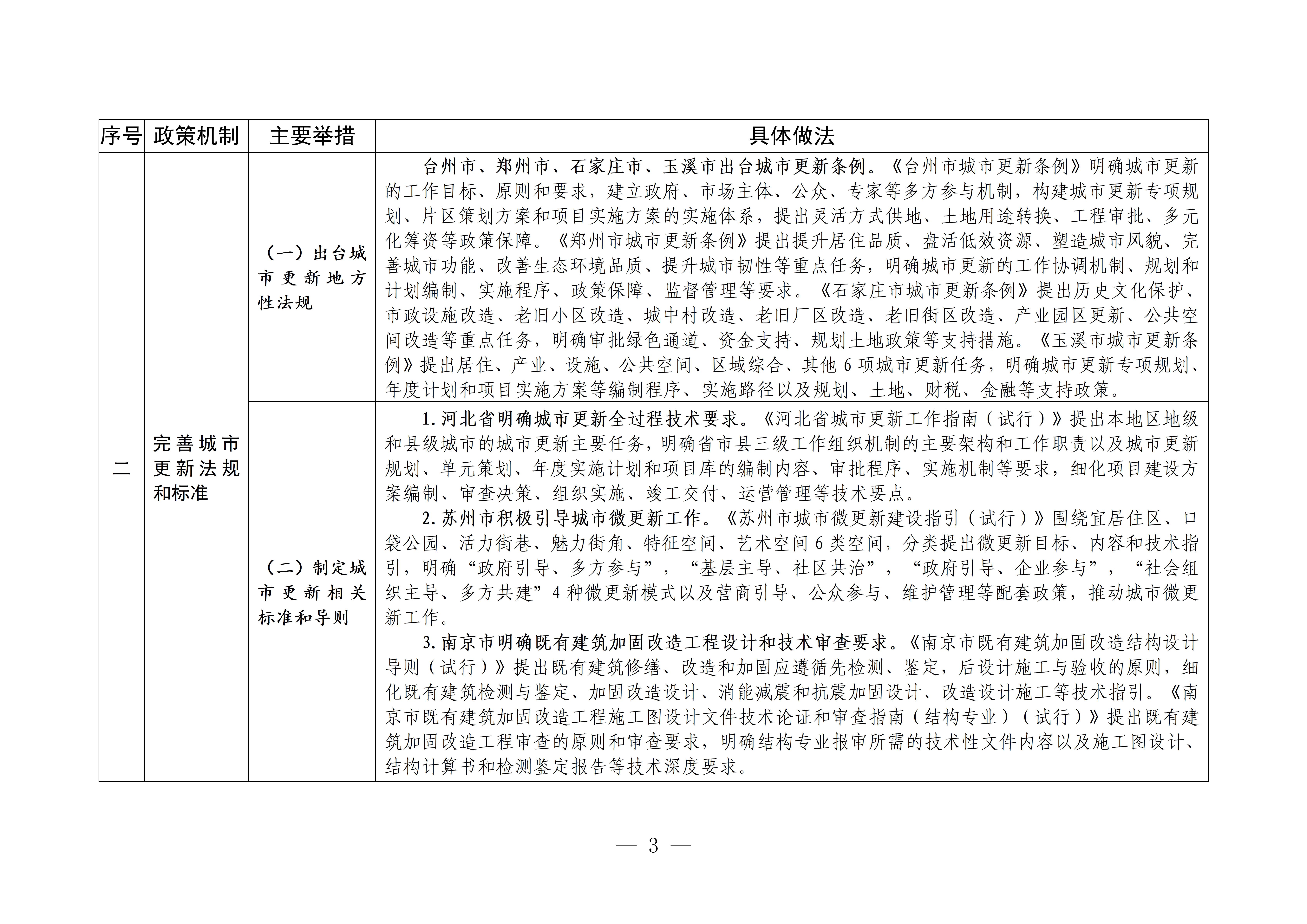 实施城市更新行动可复制经验做法清单（第三批）_02.jpg