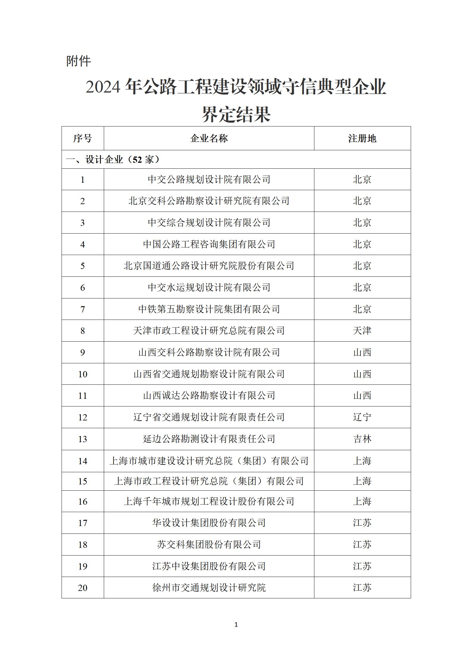 2024年公路工程建设领域守信典型企业界定结果_01.jpg