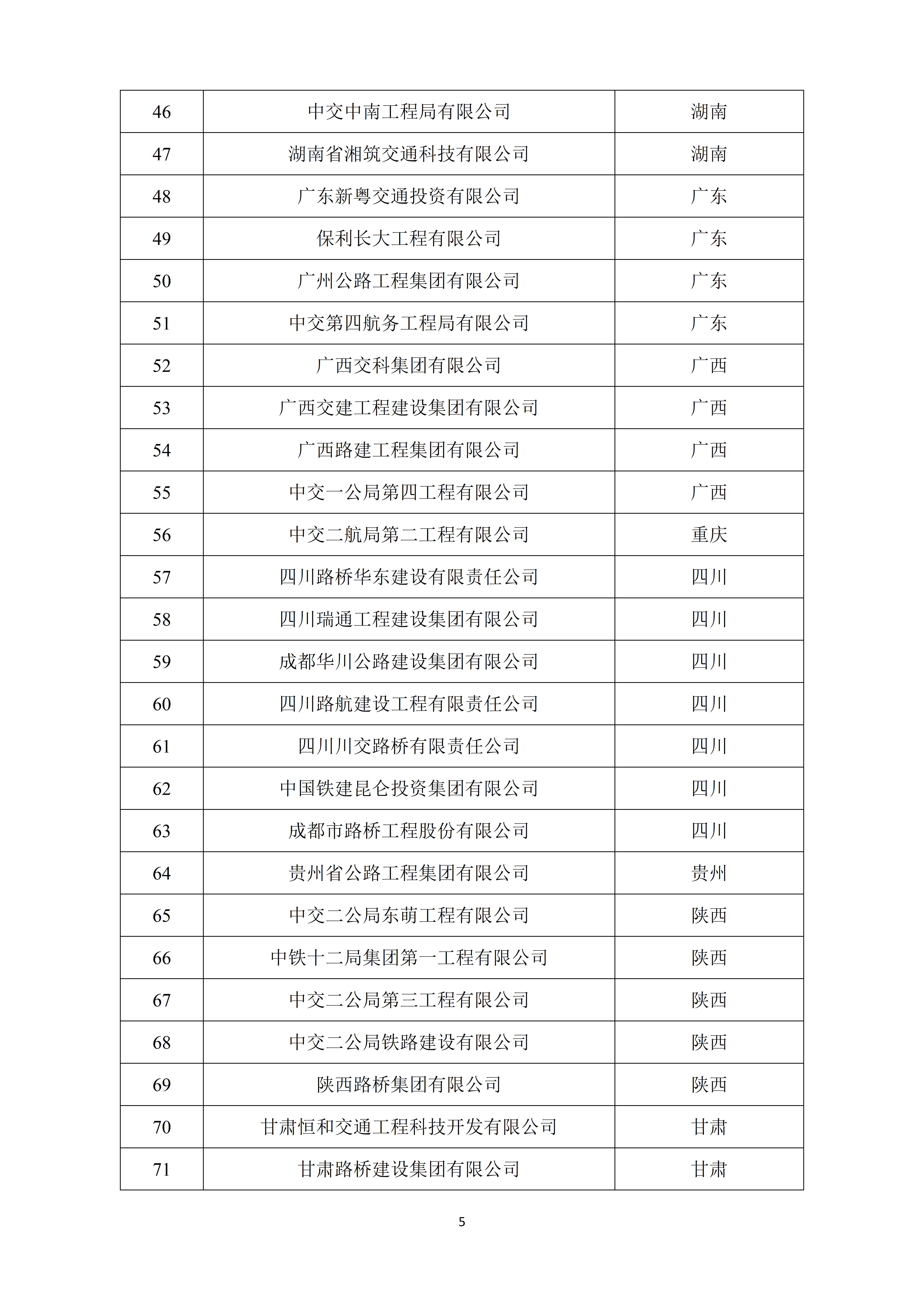 2024年公路工程建设领域守信典型企业界定结果_05.jpg