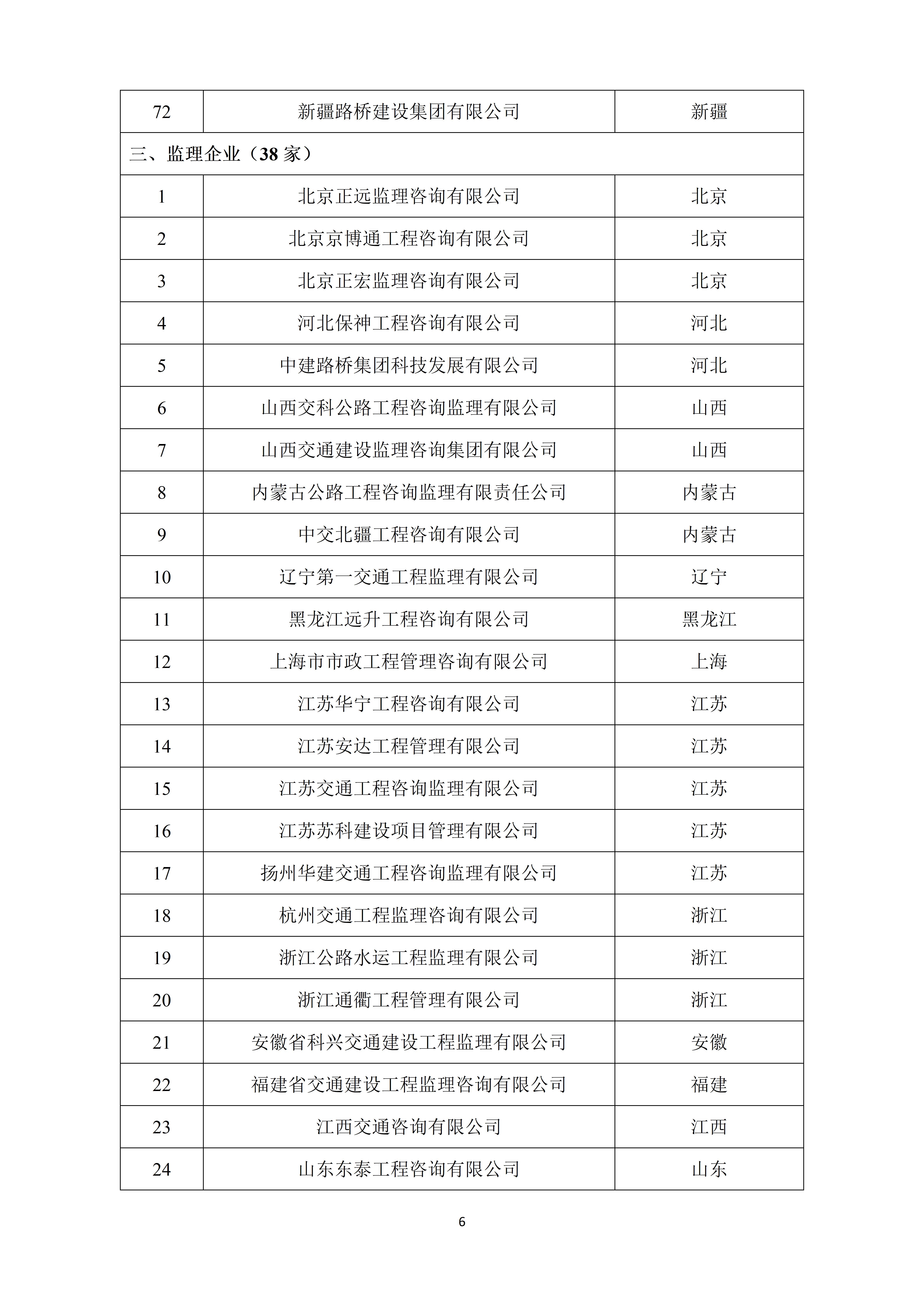 2024年公路工程建设领域守信典型企业界定结果_06.jpg