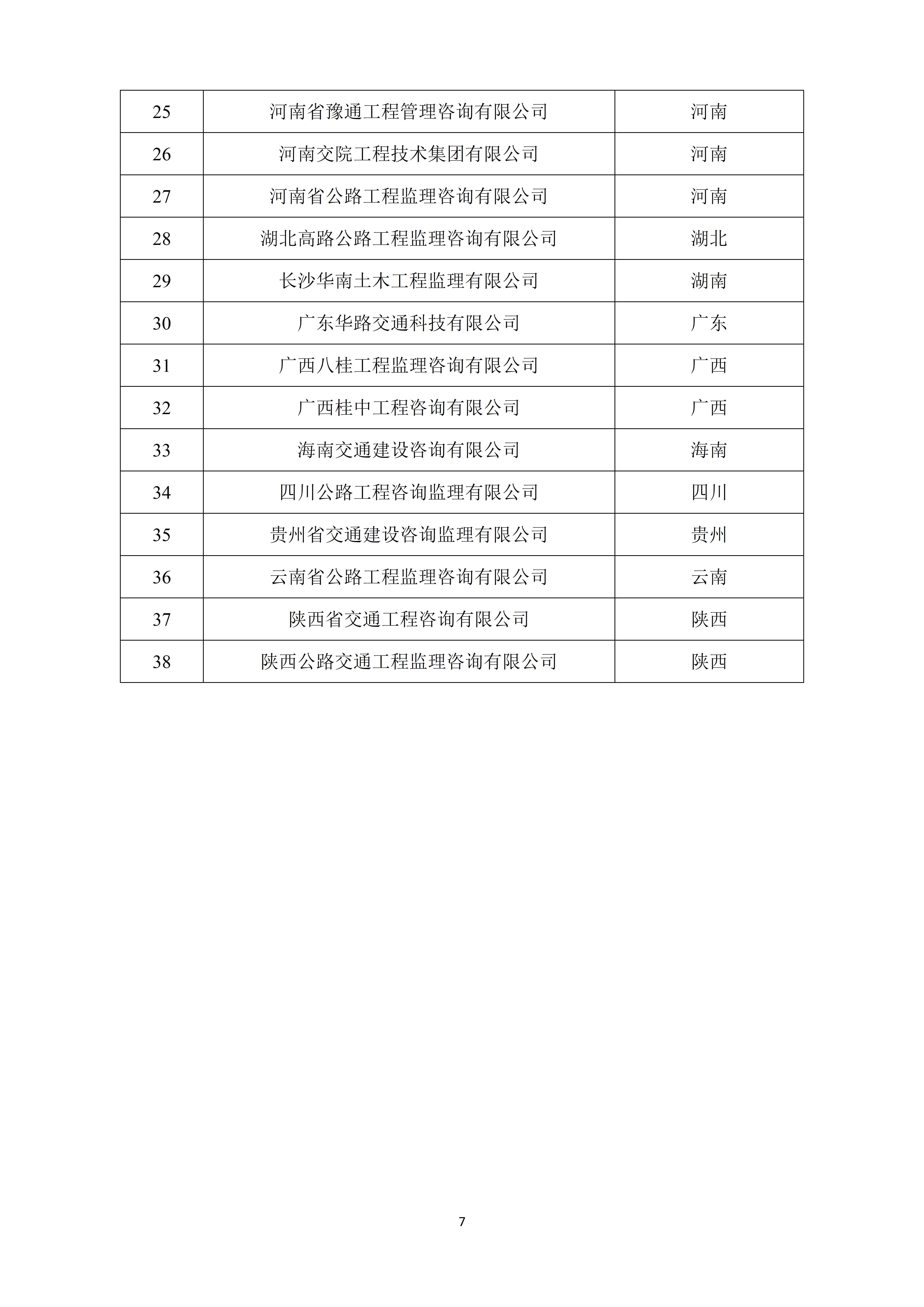 2024年公路工程建设领域守信典型企业界定结果_07.jpg