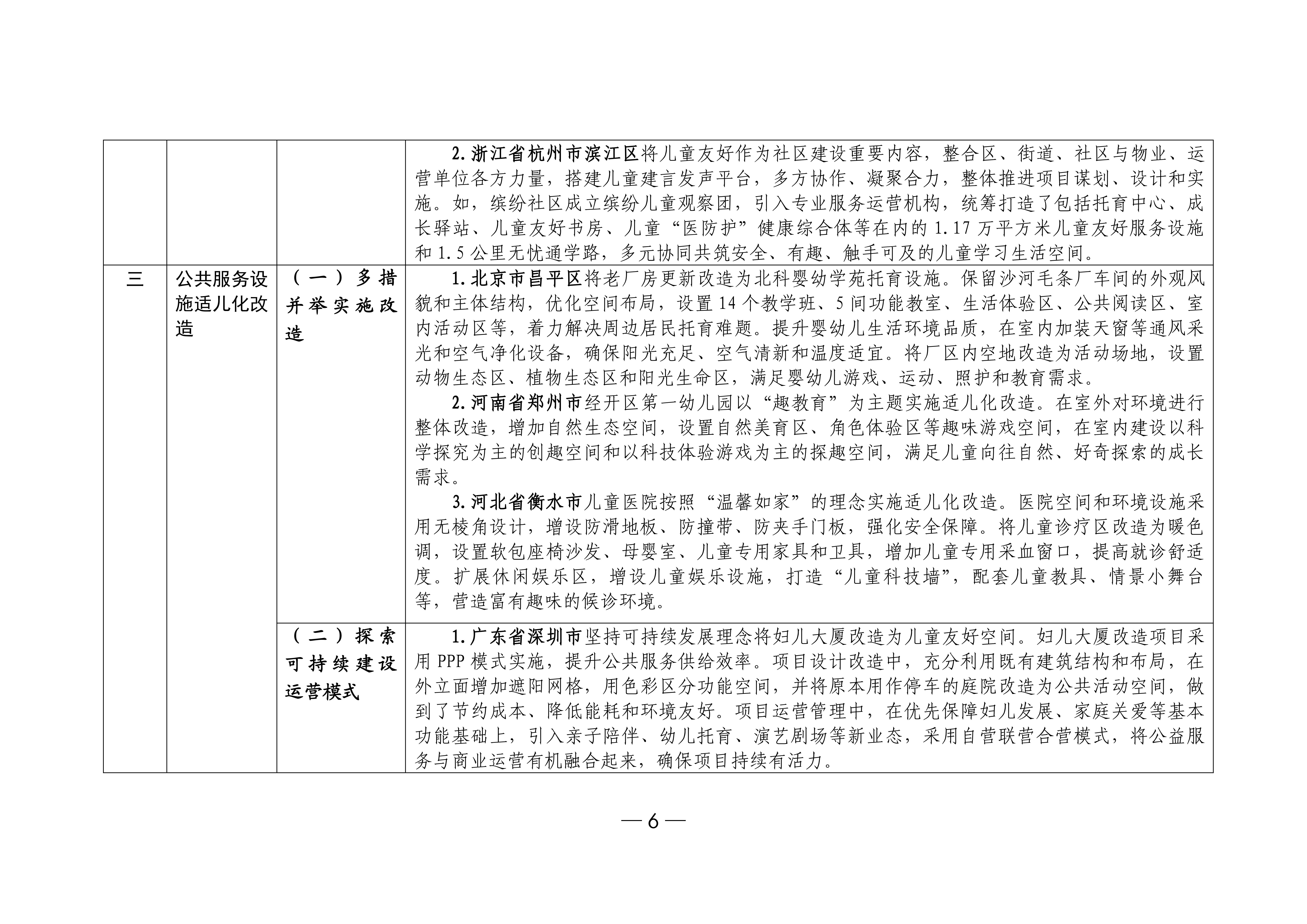 城市儿童友好空间建设可复制经验清单（第一批）_03.jpg