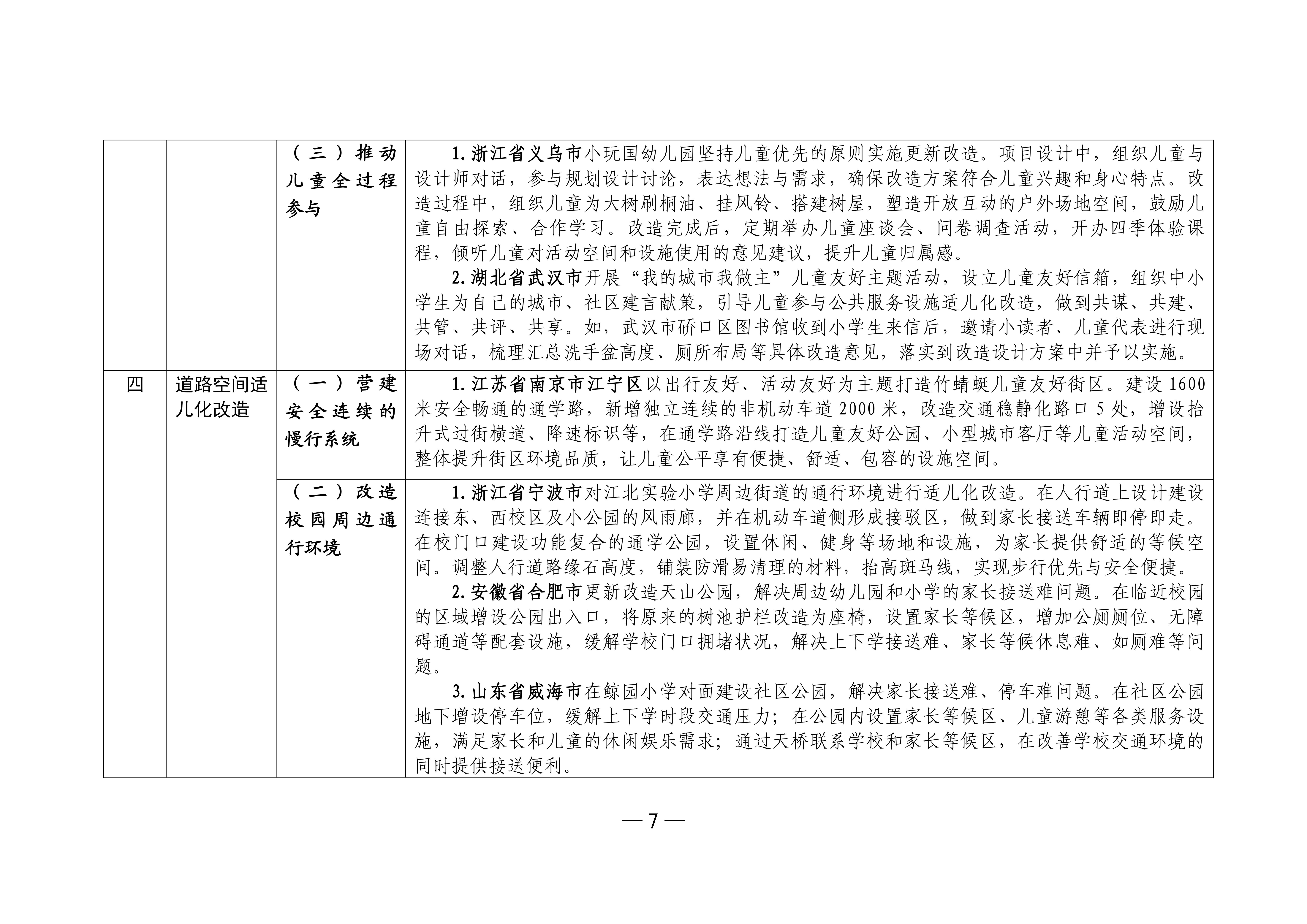 城市儿童友好空间建设可复制经验清单（第一批）_04.jpg