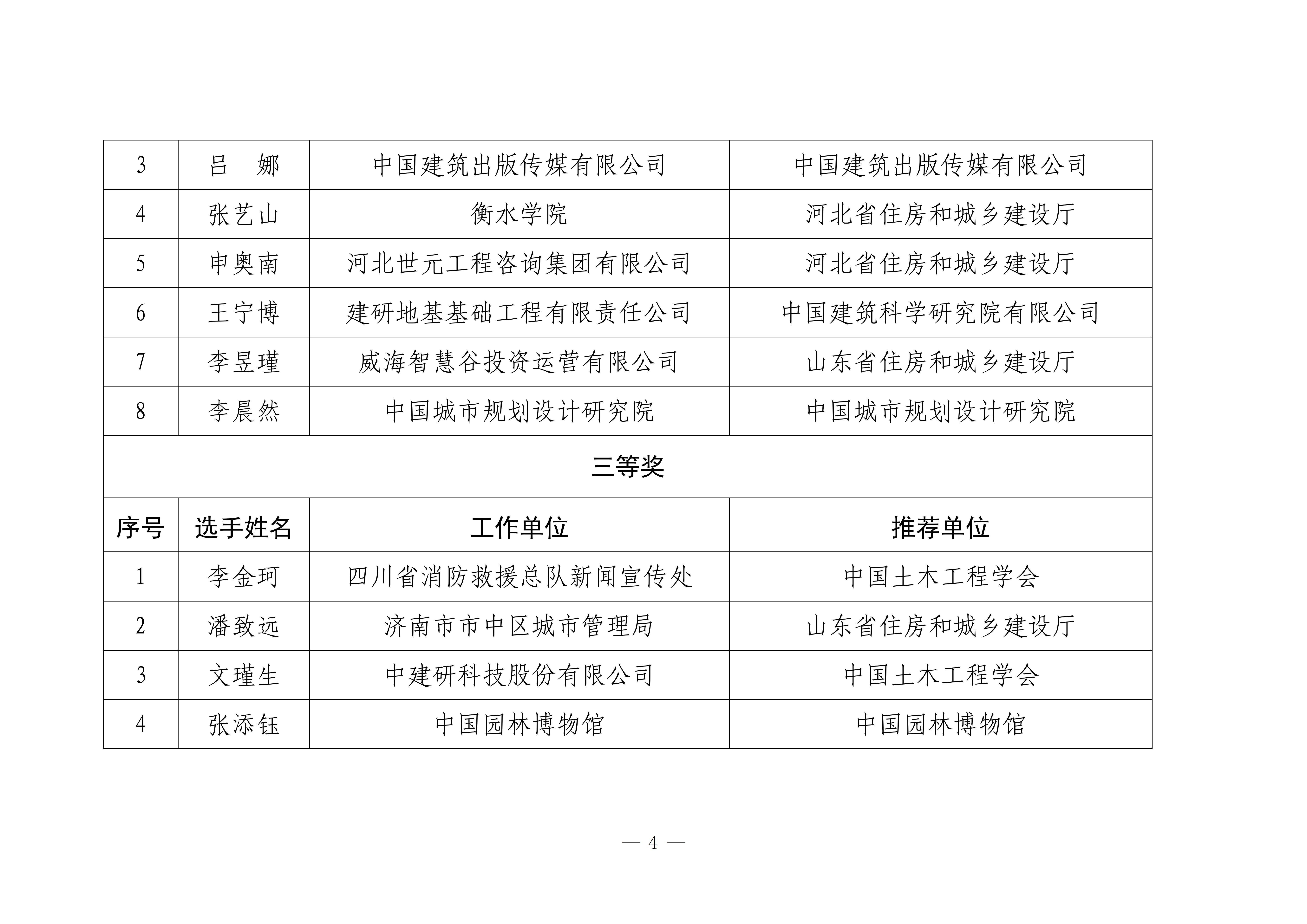 2024年住房城乡建设科普讲解大赛获奖名单_02.jpg