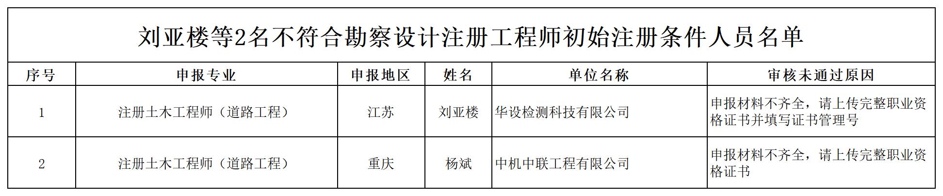 刘亚楼等2名不符合勘察设计注册工程师初始注册条件人员名单_打印结果.jpg