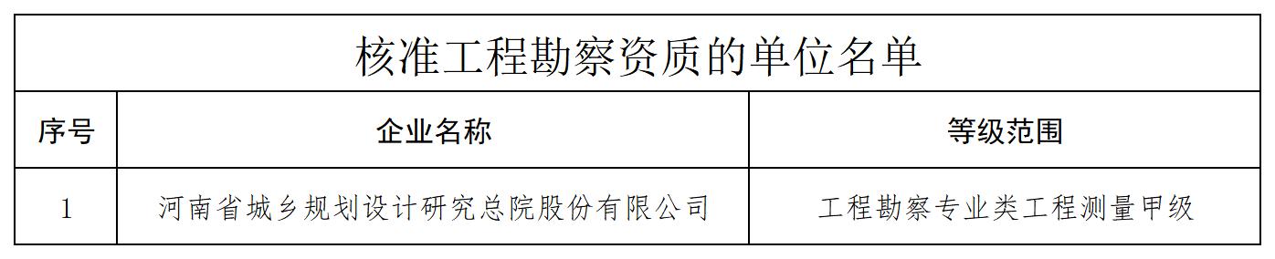 核准工程勘察资质的单位名单_全部.jpg