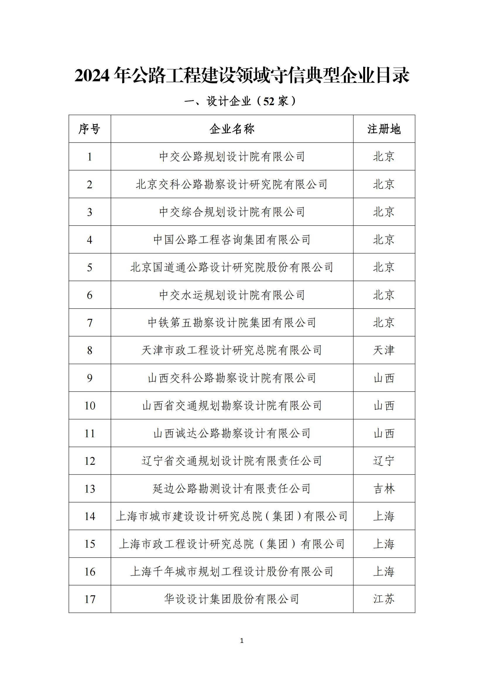 2024年公路水运工程建设领域守信典型企业目录_00.jpg