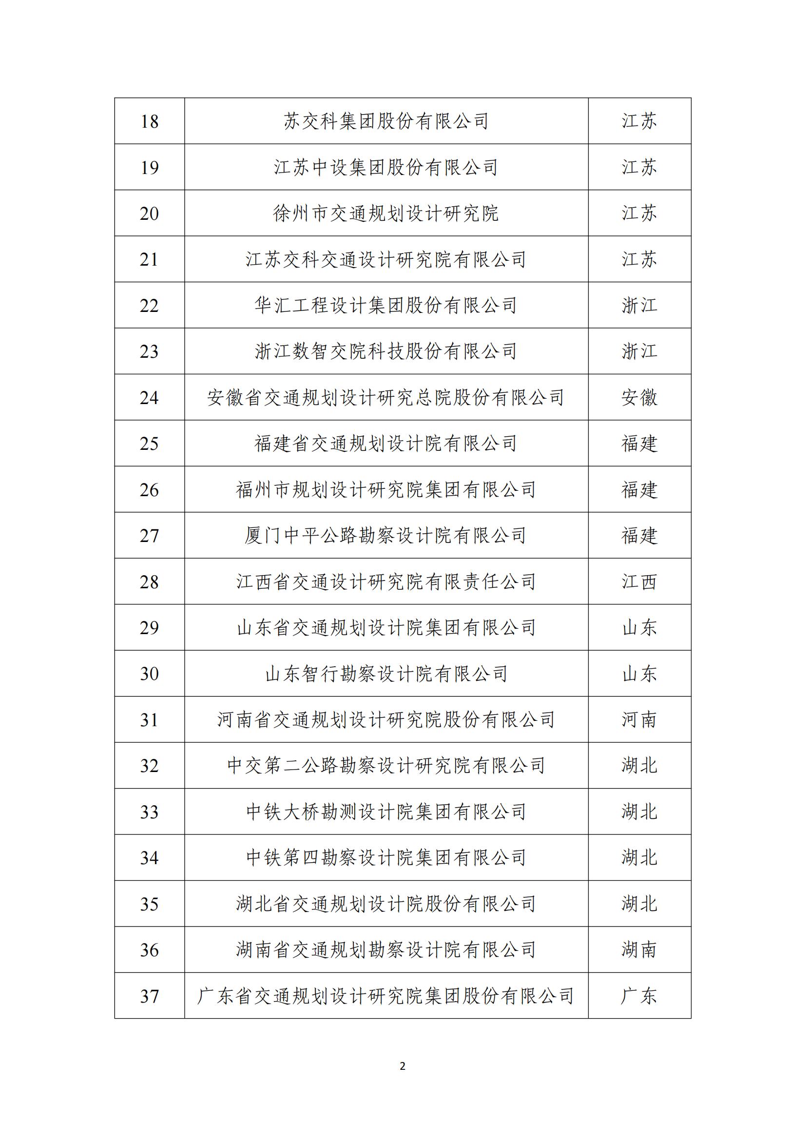 2024年公路水运工程建设领域守信典型企业目录_01.jpg