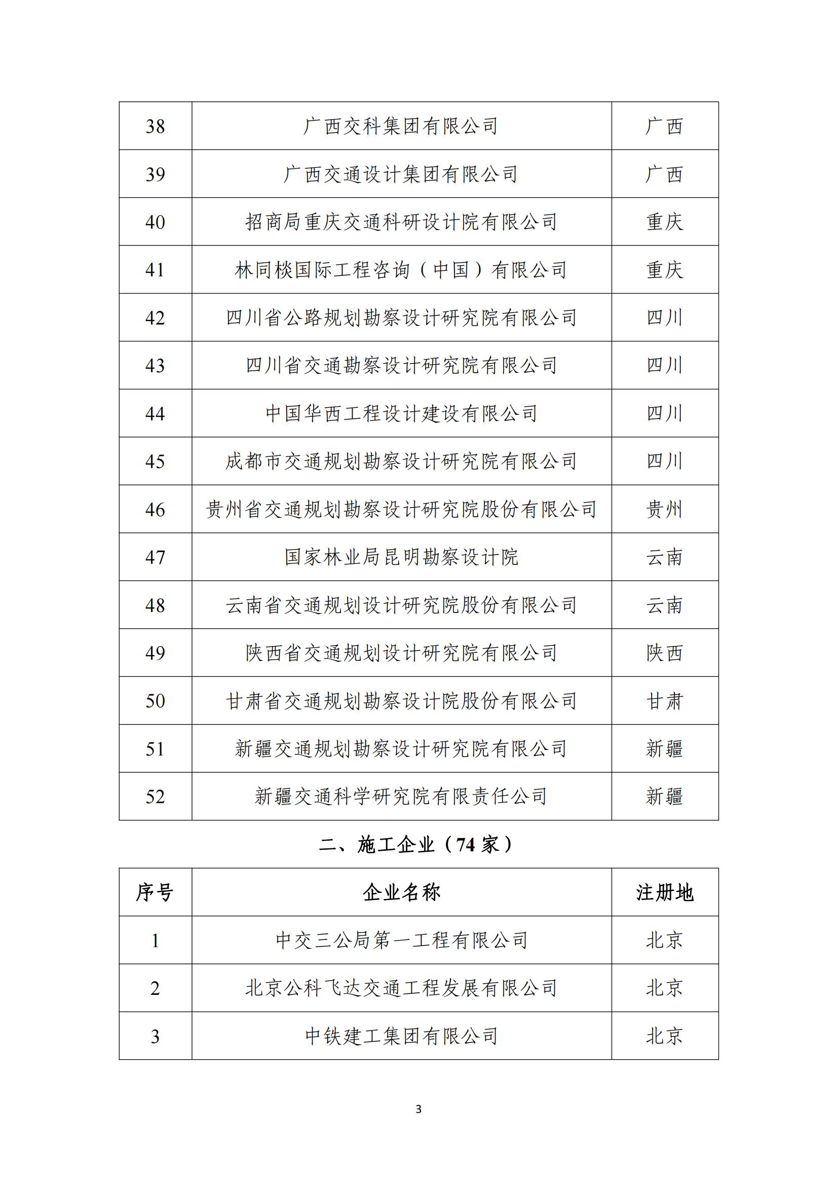 2024年公路水运工程建设领域守信典型企业目录_02.jpg