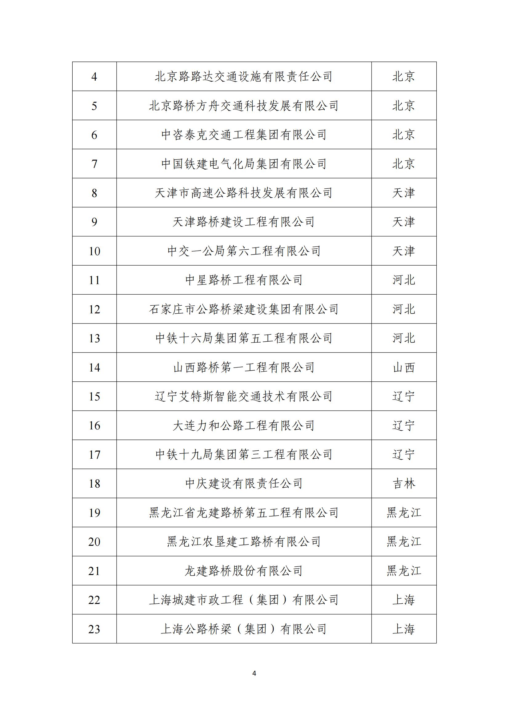 2024年公路水运工程建设领域守信典型企业目录_03.jpg