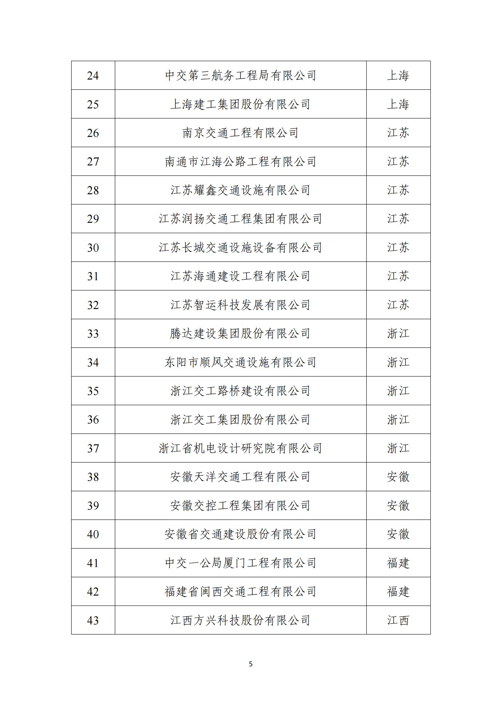 2024年公路水运工程建设领域守信典型企业目录_04.jpg