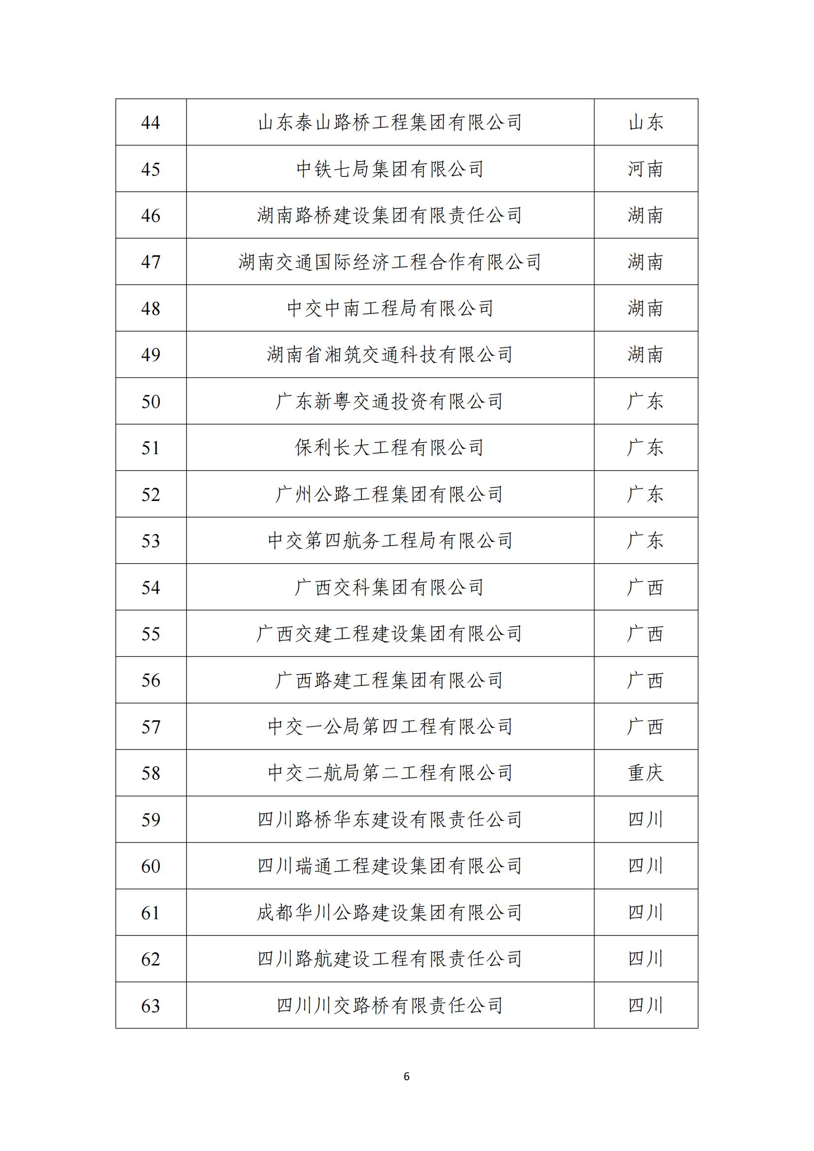 2024年公路水运工程建设领域守信典型企业目录_05.jpg