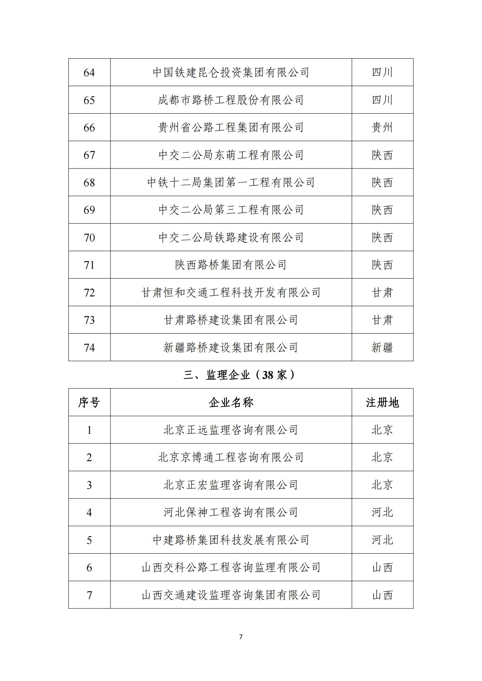 2024年公路水运工程建设领域守信典型企业目录_06.jpg