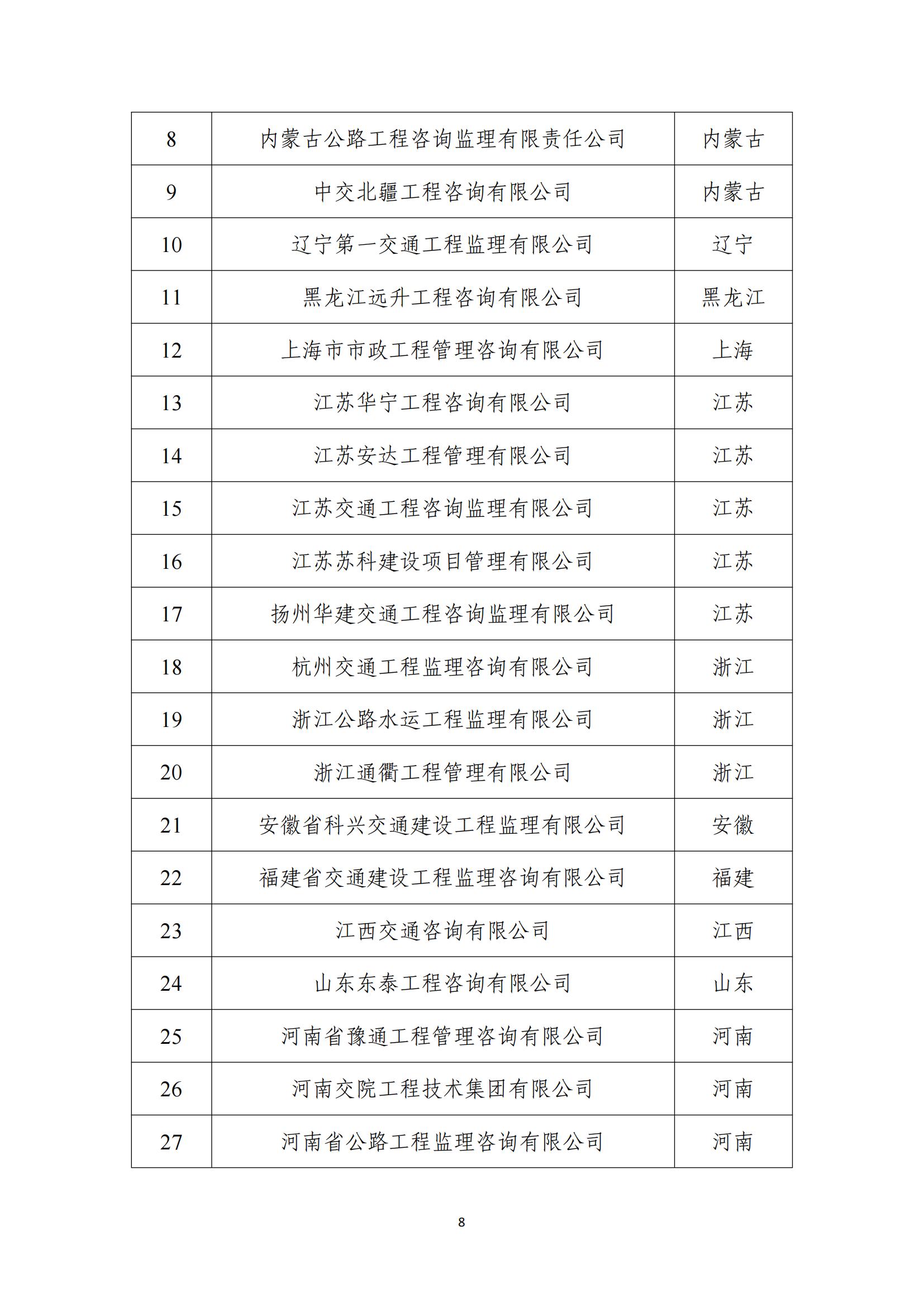 2024年公路水运工程建设领域守信典型企业目录_07.jpg