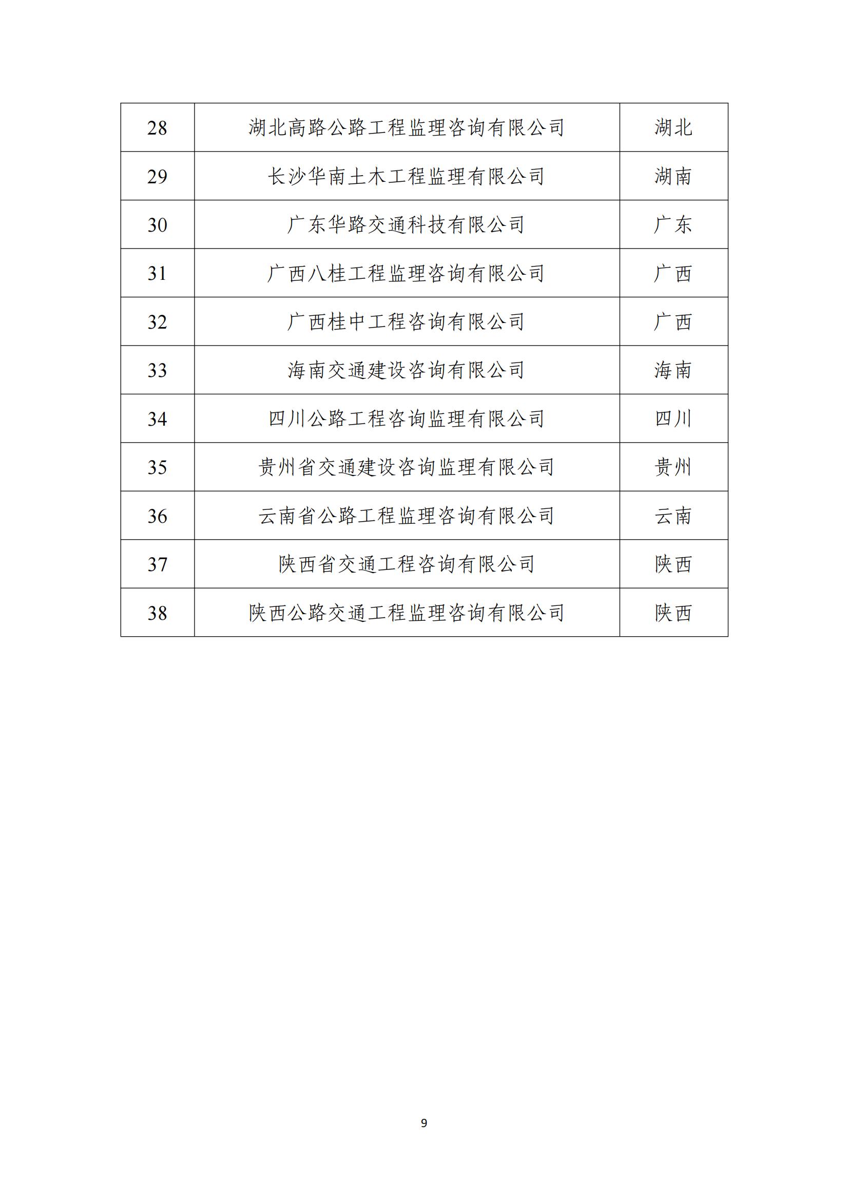 2024年公路水运工程建设领域守信典型企业目录_08.jpg