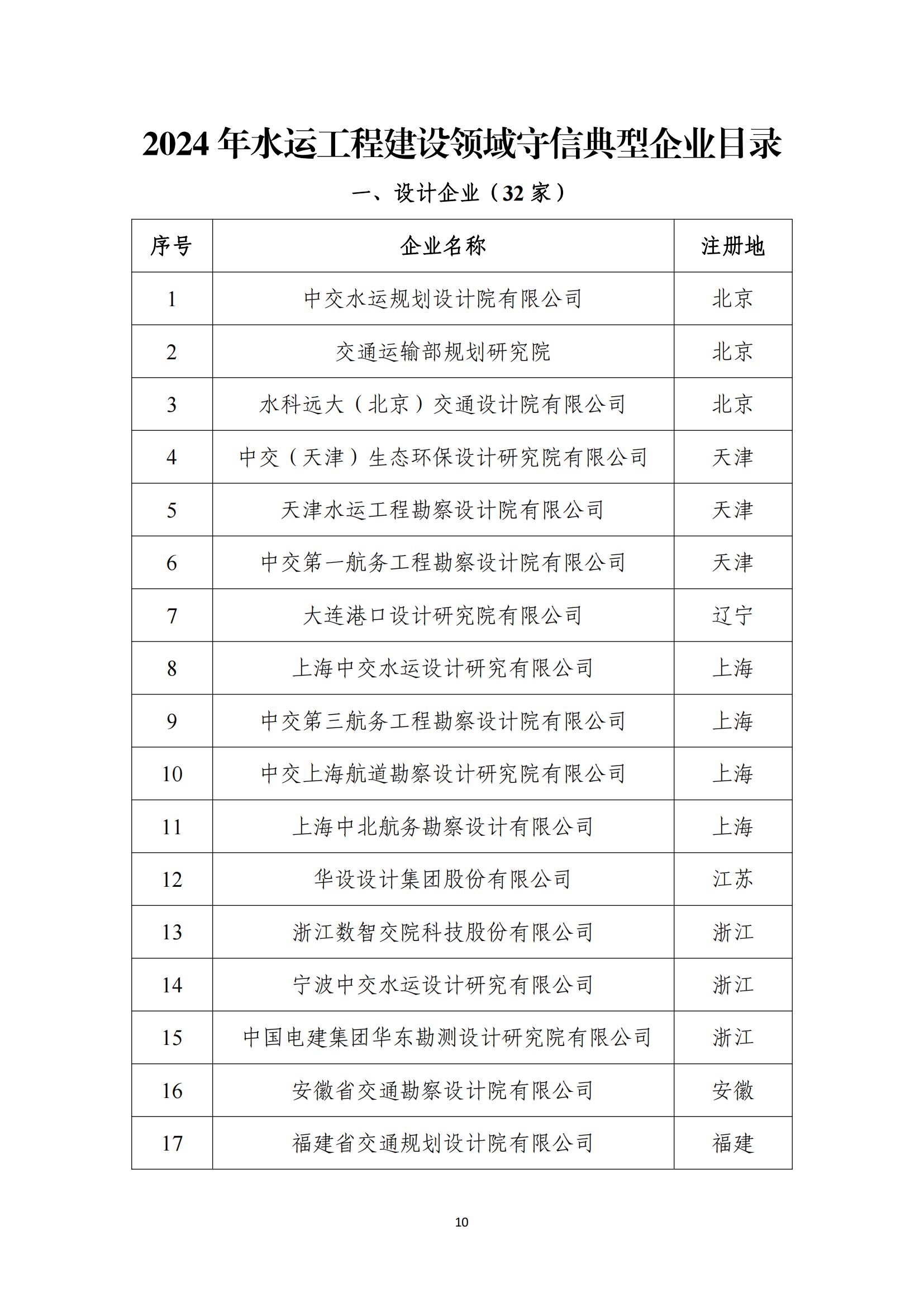 2024年公路水运工程建设领域守信典型企业目录_09.jpg