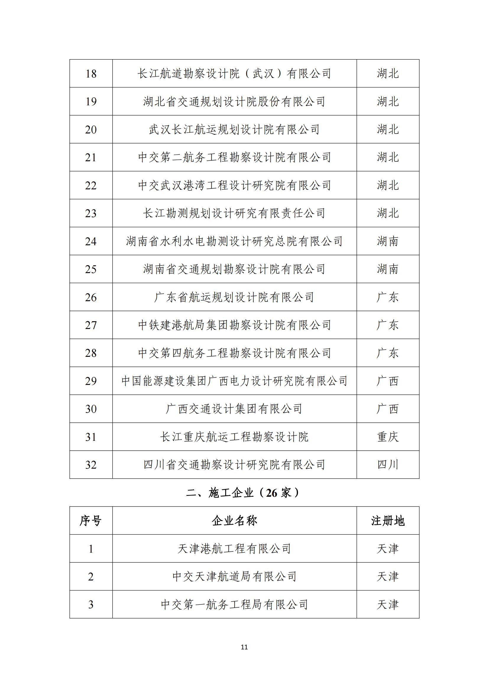 2024年公路水运工程建设领域守信典型企业目录_10.jpg