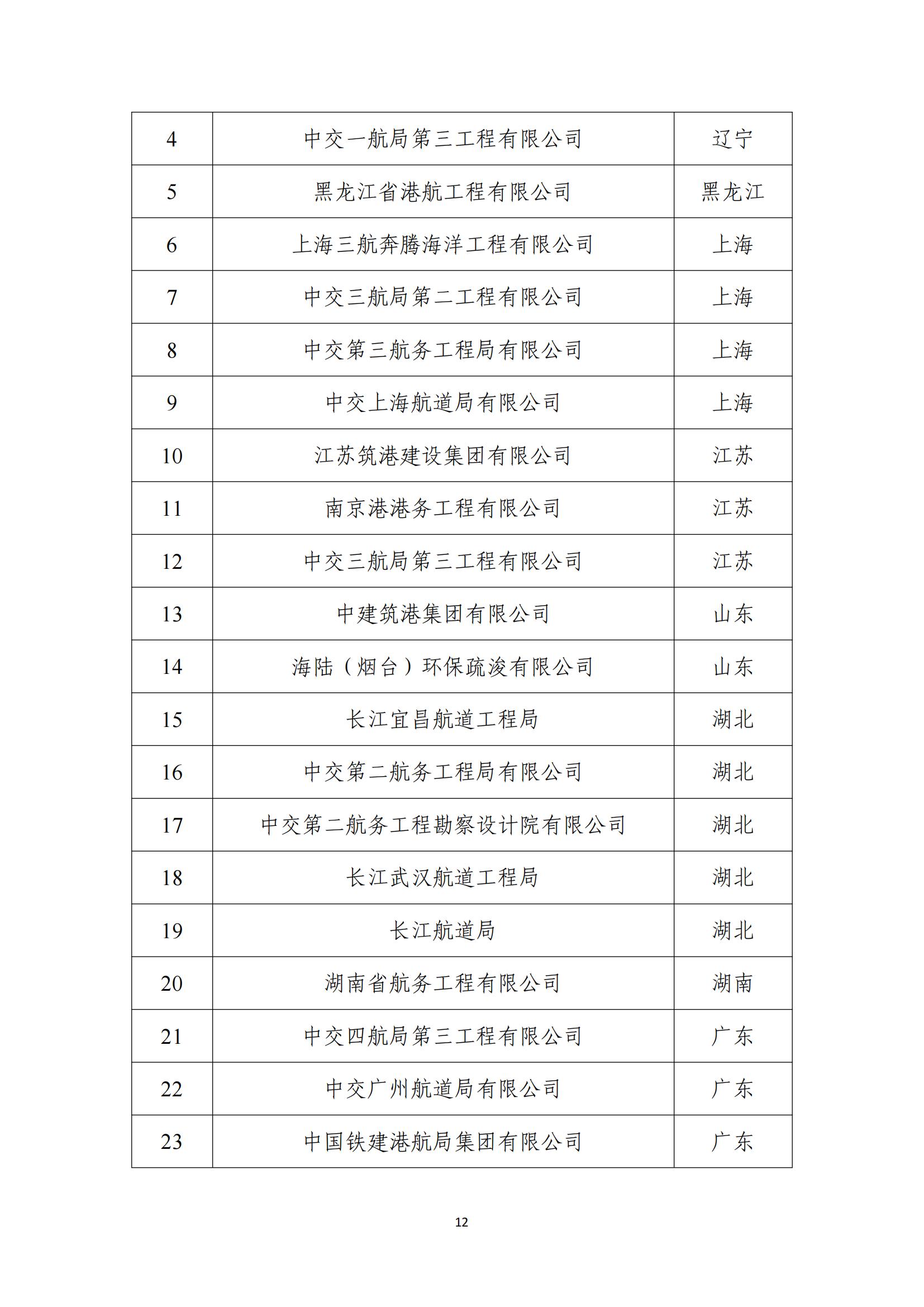 2024年公路水运工程建设领域守信典型企业目录_11.jpg