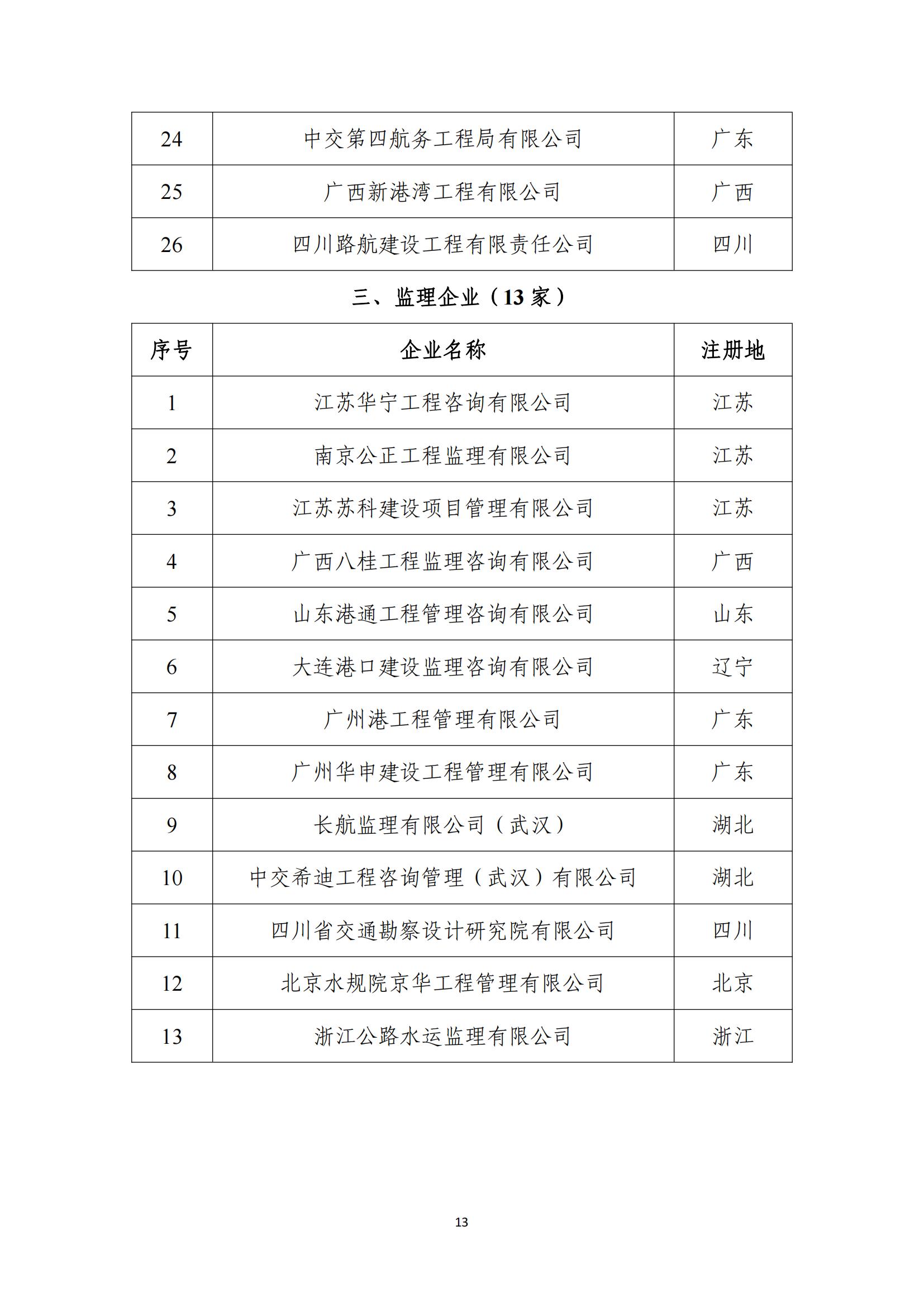 2024年公路水运工程建设领域守信典型企业目录_12.jpg