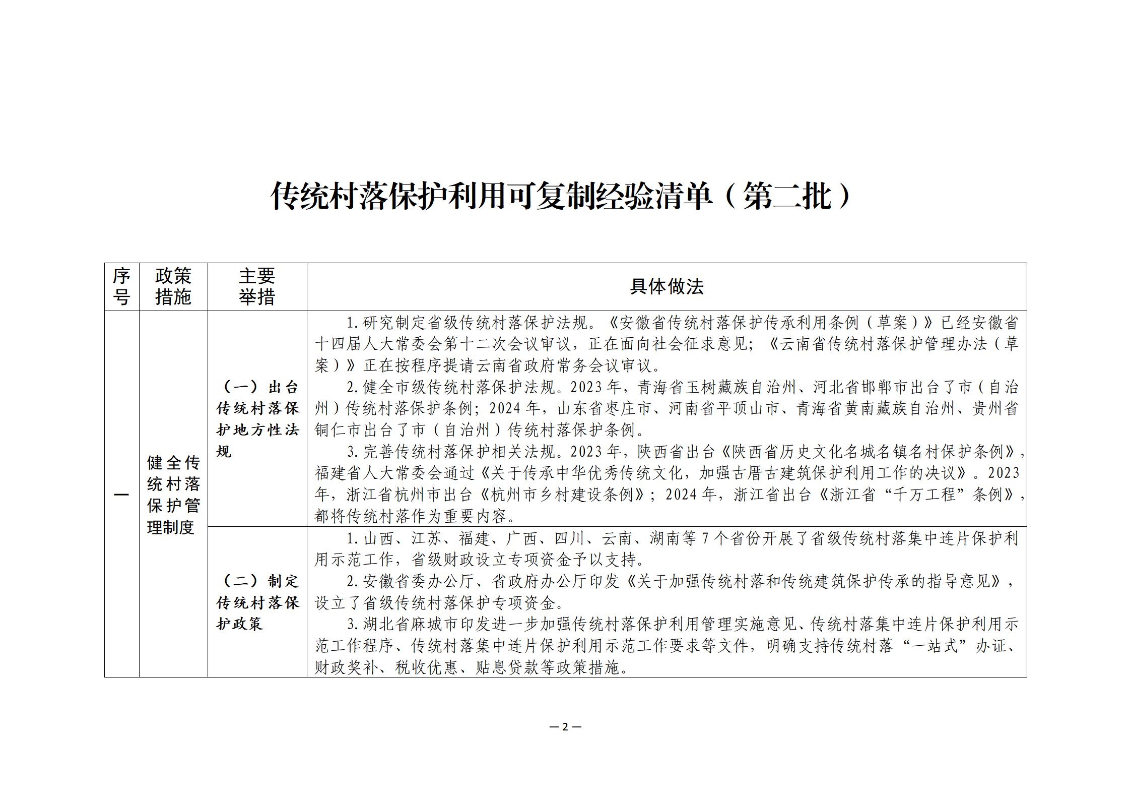 传统村落保护利用可复制经验清单（第二批）_01(1).jpg