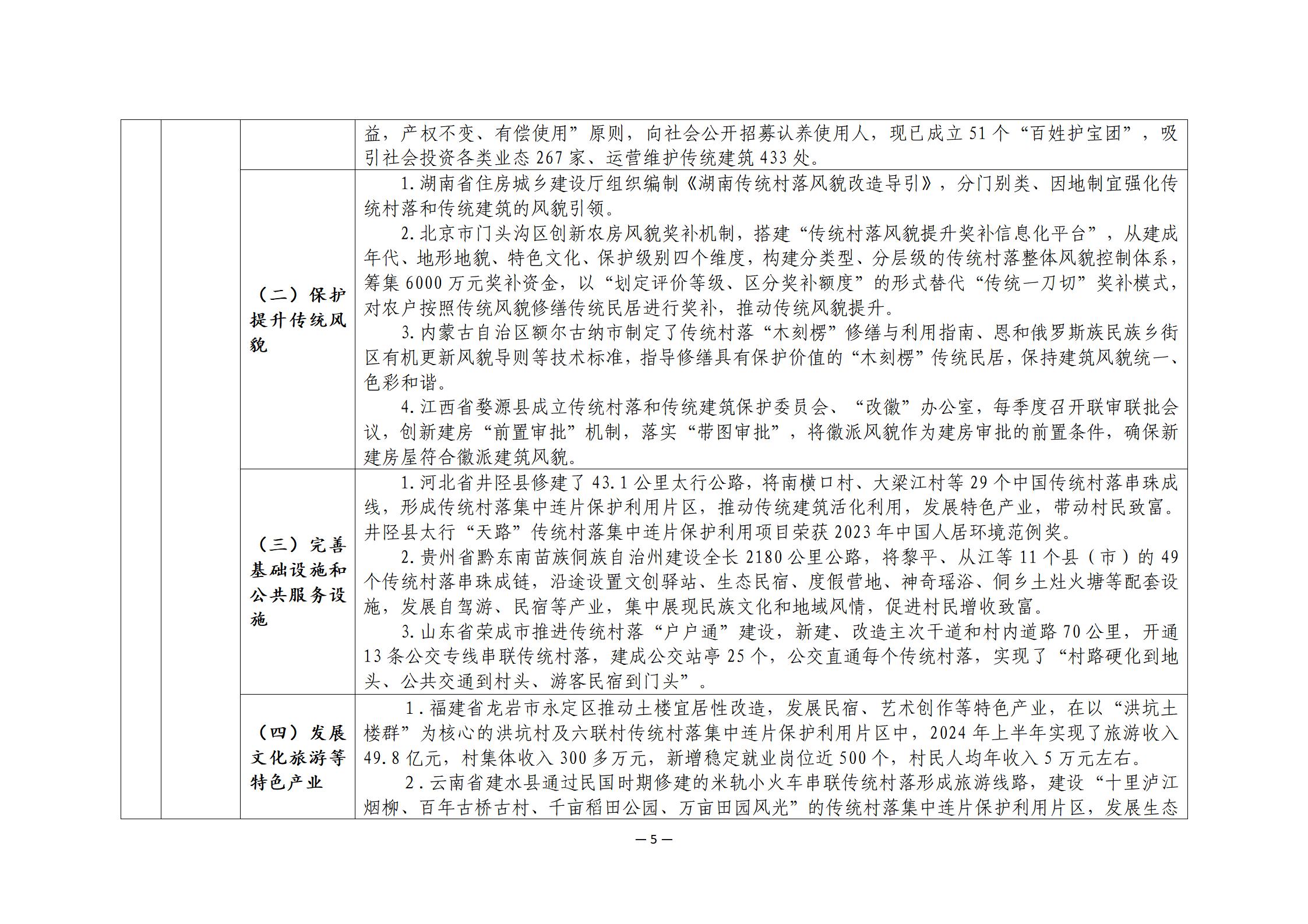 传统村落保护利用可复制经验清单（第二批）_04.jpg