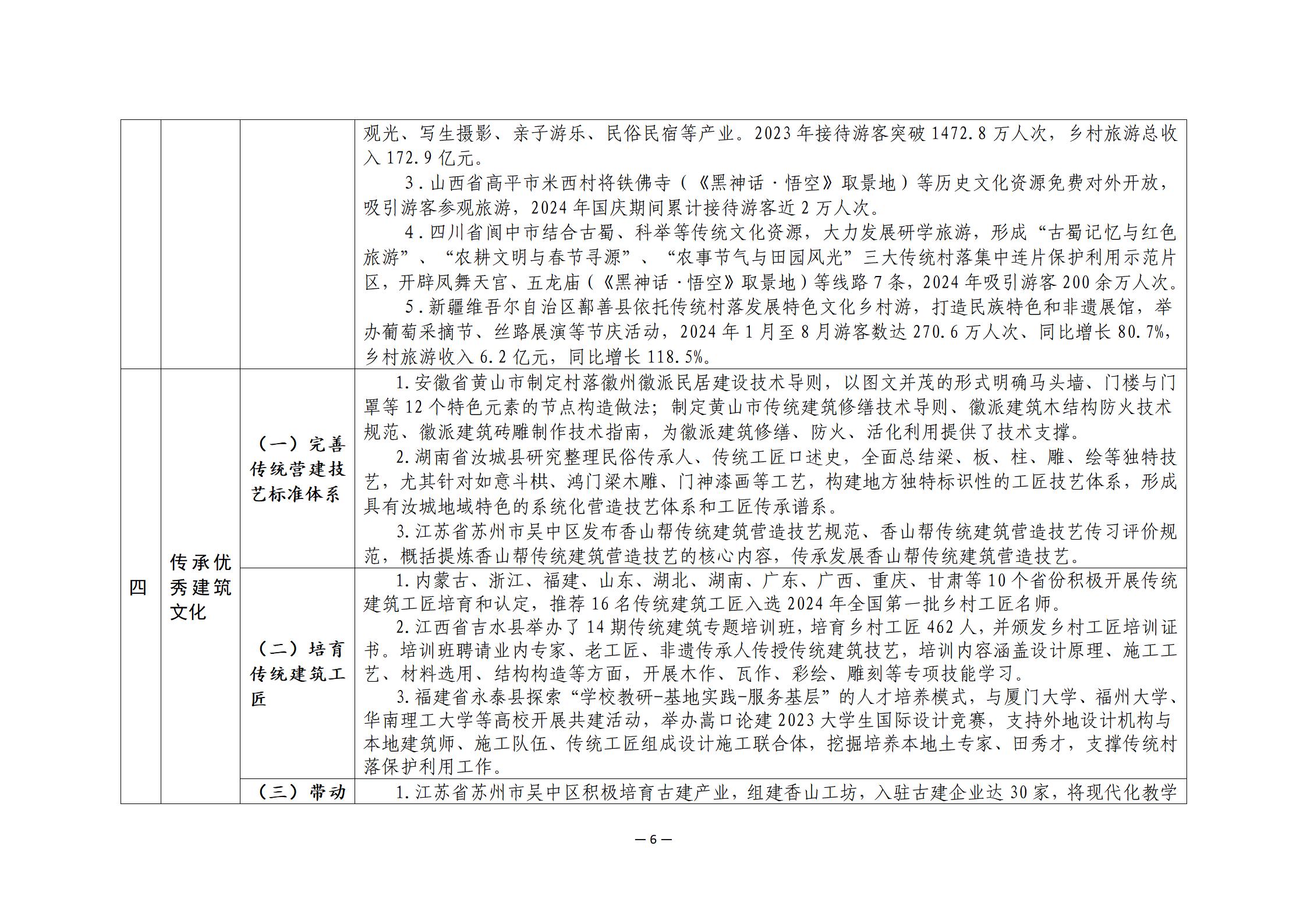 传统村落保护利用可复制经验清单（第二批）_05.jpg