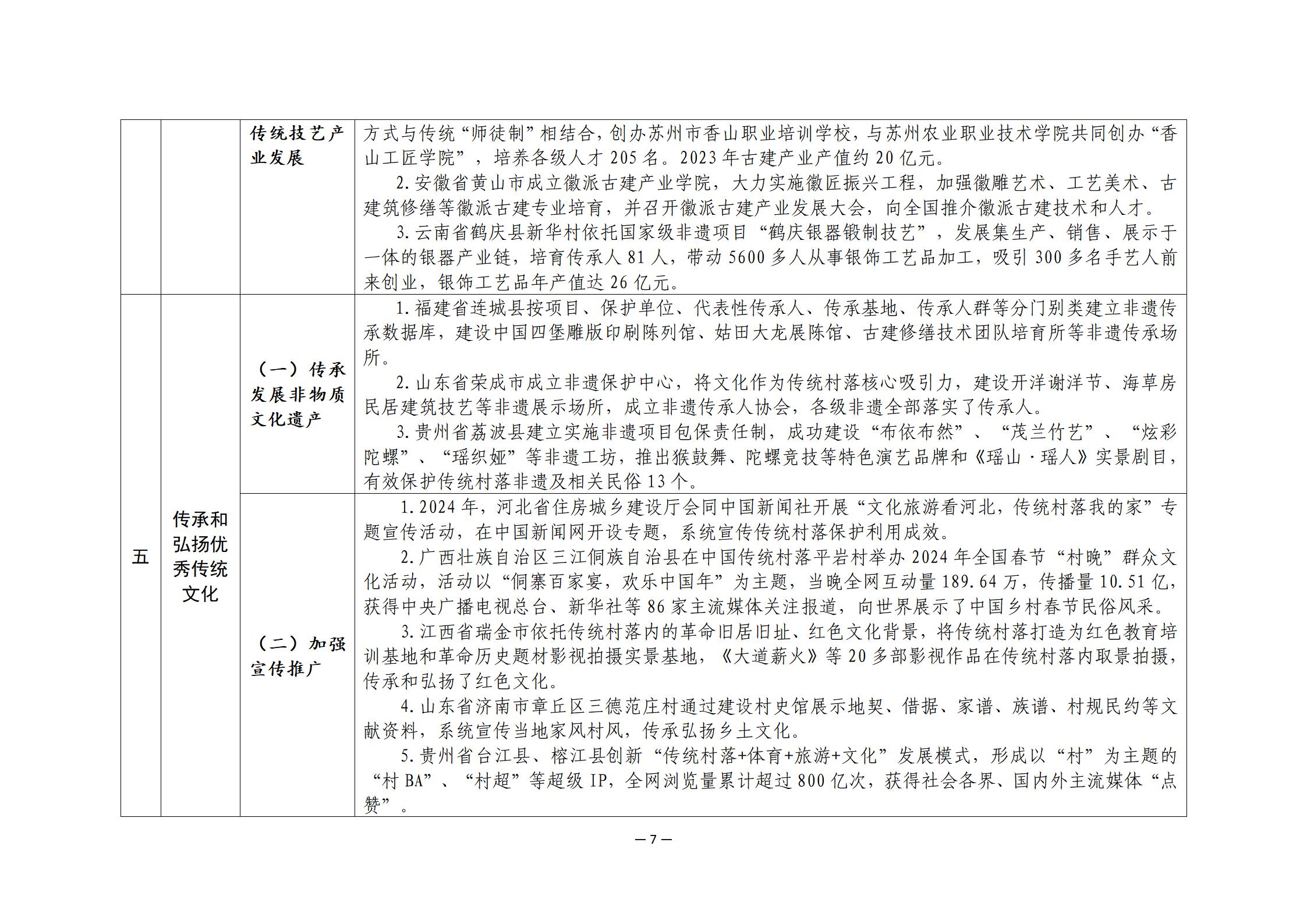 传统村落保护利用可复制经验清单（第二批）_06.jpg