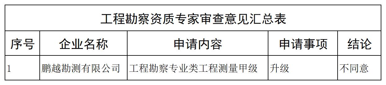 工程勘察资质专家审查意见汇总表_全部.jpg