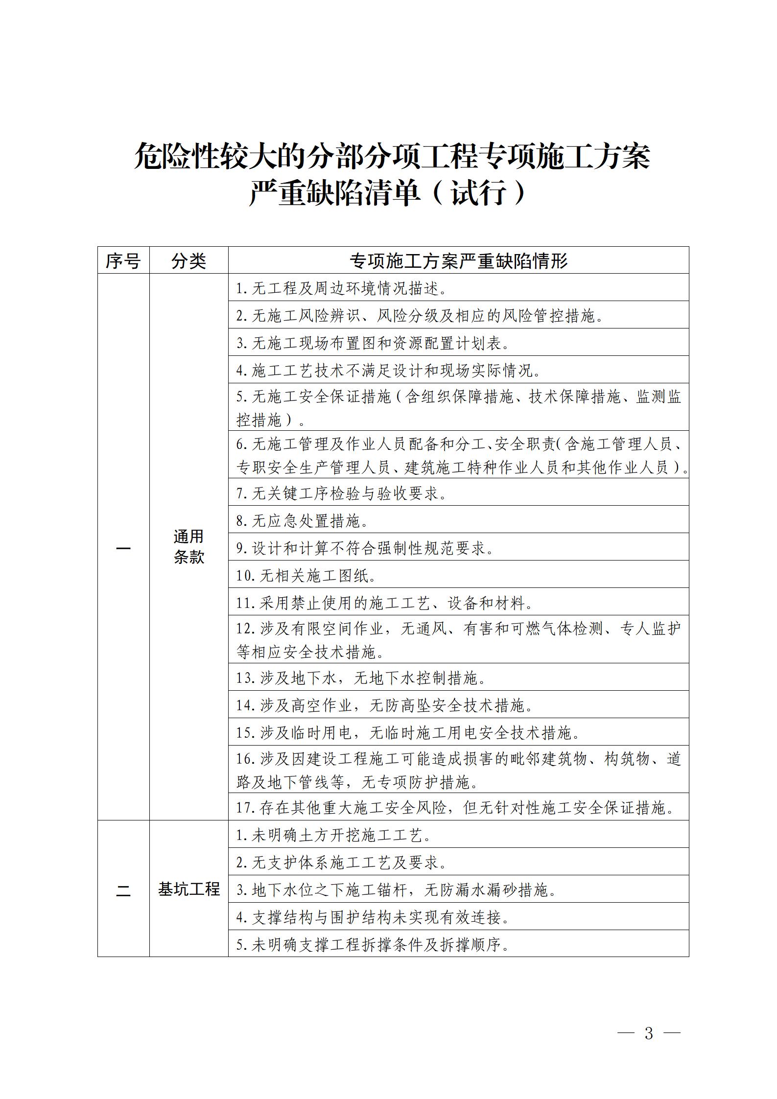 危险性较大的分部分项工程专项施工方案严重缺陷清单（试行）_01.jpg