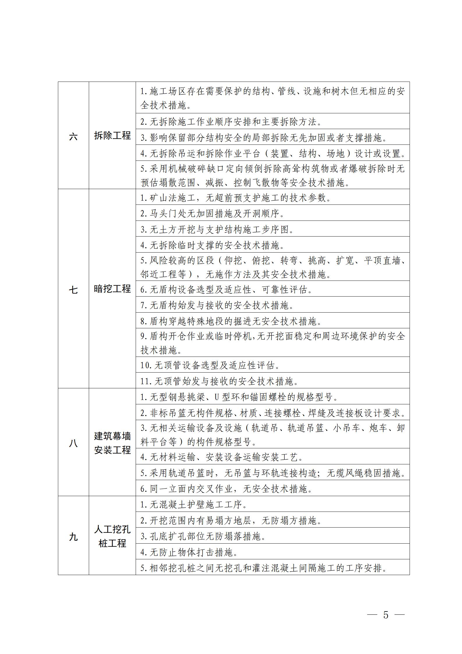 危险性较大的分部分项工程专项施工方案严重缺陷清单（试行）_03.jpg