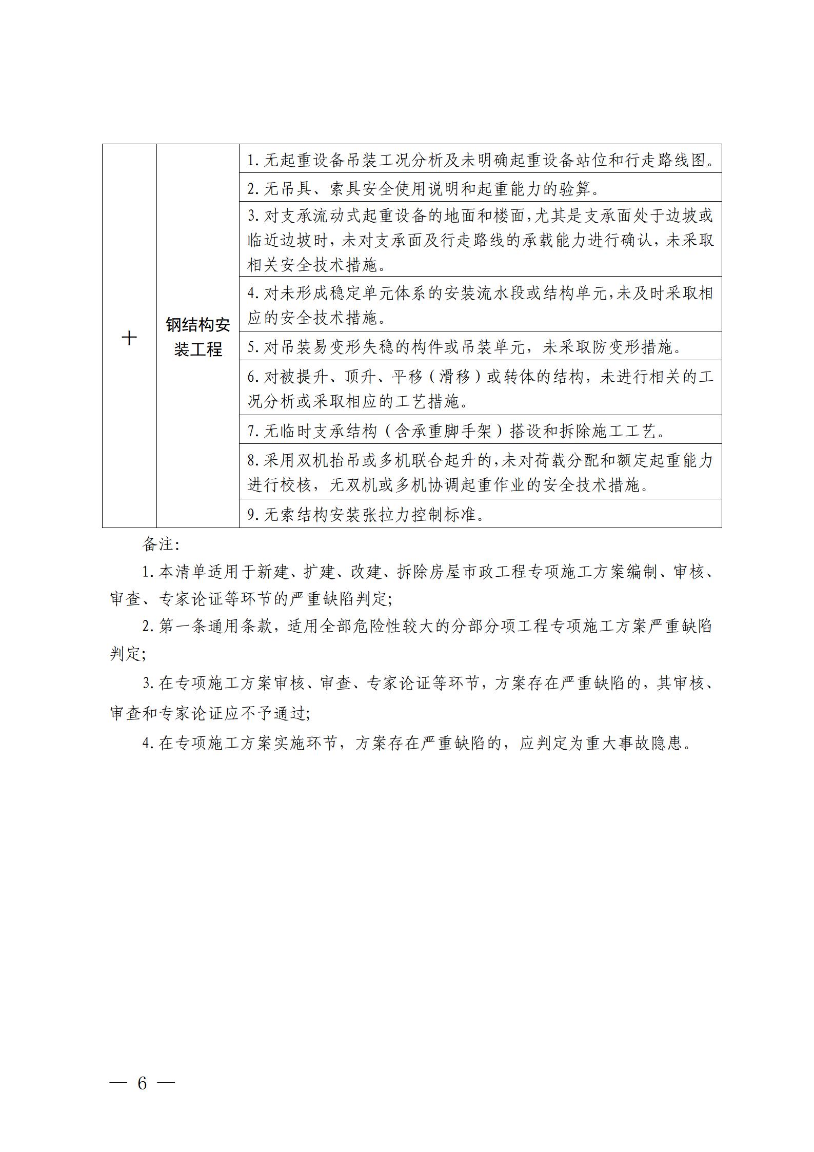 危险性较大的分部分项工程专项施工方案严重缺陷清单（试行）_04.jpg