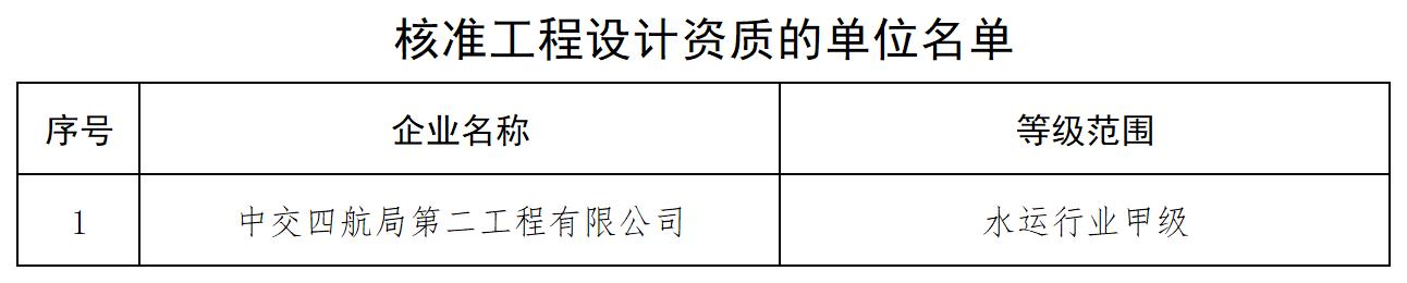核准工程设计资质的单位名单_全部.jpg